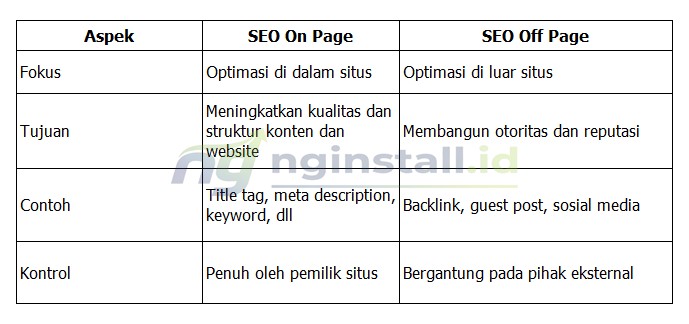 Perbedaan SEO On Page dan SEO Off Page