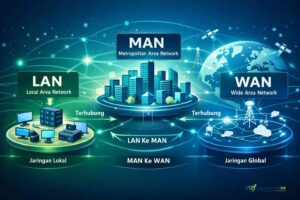 Perbedaan LAN, MAN dan WAN Lengkap